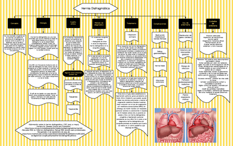 Hernia-Diafragmatica.pdf