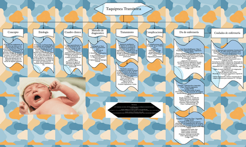 Taquipnea-Transitoria.pdf