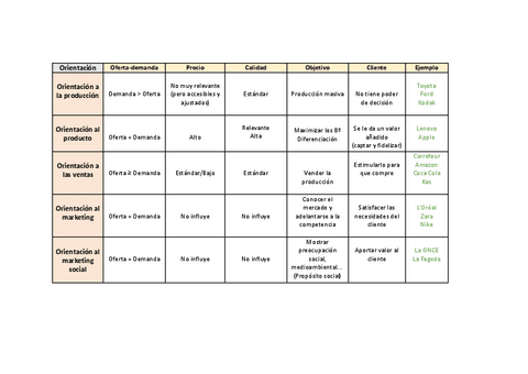 TABLA-ORIENTACIONES.pdf