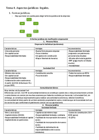 Tema-4-Aspectos-juridos-Legales.pdf