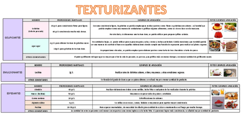 TABLA-RESUMEN-TEXTURIZANTES.pdf