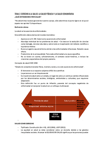 TEMA-2.-DERECHO-A-LA-SALUD.-LA-SALUD-PUBLICA-Y-LA-SALUD-COMUNITARIA.pdf