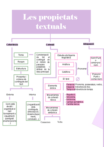 Propietats-textuals-esquema.pdf
