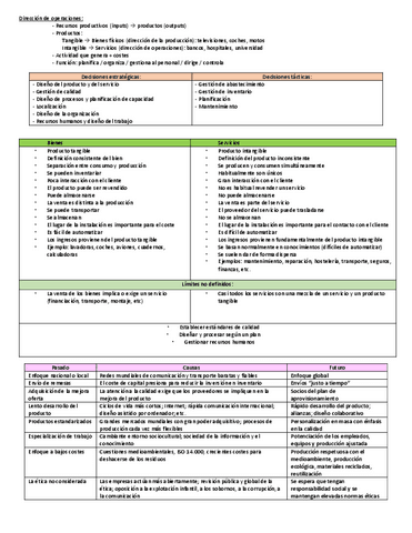 Resumen-T1.1-OI.pdf