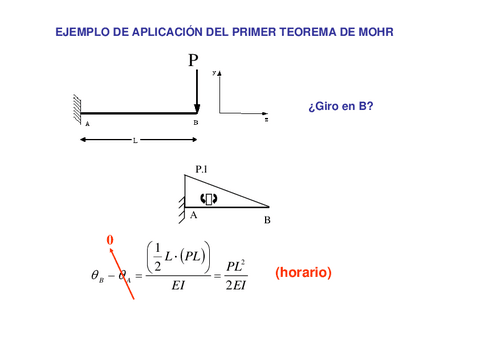 capitulo2ejercicio9.pdf