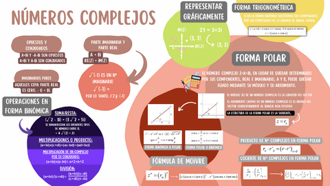 Numeros-Complejos.pdf