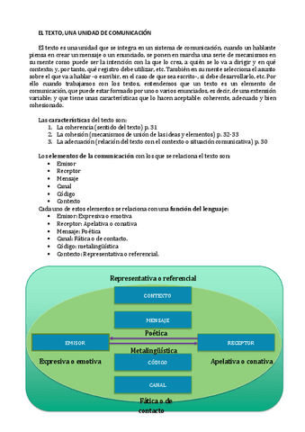 Apuntes-sobre-el-texto-y-la-comunicacion.pdf