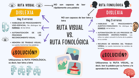 RUTA-VISUAL-VS.-RUTA-FONOLOGICA-DISLEXIA.png