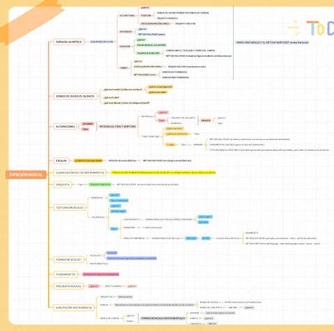 ESQUEMA-MUSICA.jpg