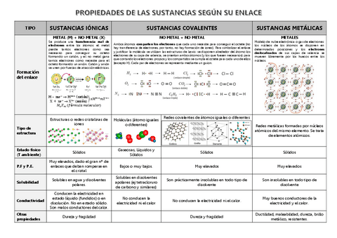 Propiedades-de-las-sustancias-segun-su-enlace.pdf