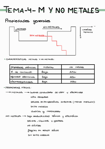 Tema-4-Metales-y-no-metales.pdf