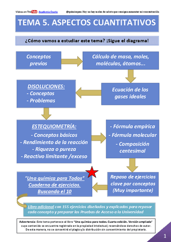Mol-composicion-centesimal-y-reacciones-quimicas.pdf