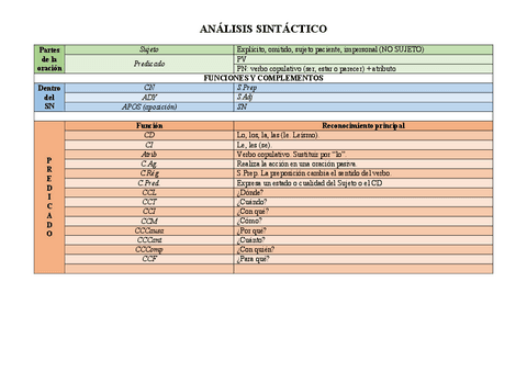 Pautas Para Comentario De Texto Literario Pdf