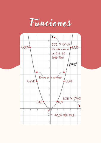 Apuntes-Funciones.pdf