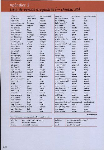 LISTA-ACTUALIZADA-DE-VERBOS-IRREGULARES.pdf
