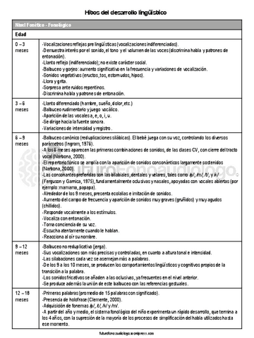 hitos-desarrollo-linguistico.pdf