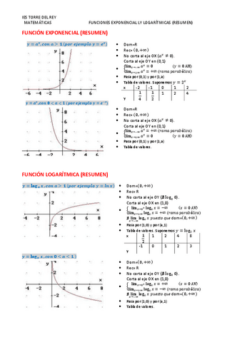 T7.-RESUMEN-EXPONENCIAL-Y-LOGARITMICA-2017.pdf