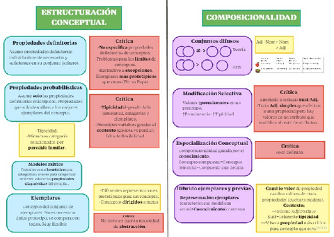 Estructuracion-Conceptual-y-Composicionalidad.pdf
