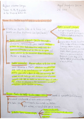 Teatro español de preguerra y posguerra..pdf