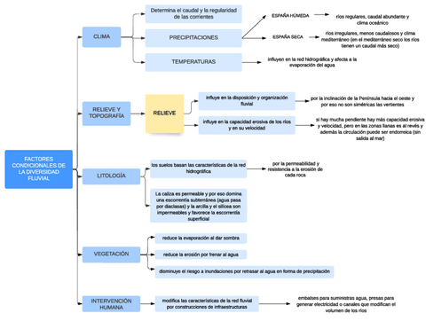 Esquema-factores-diversidad-fluvial.pdf