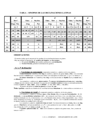 TABLA-SINOPSIS-DE-LAS-DECLINACIONES-LATINAS.pdf