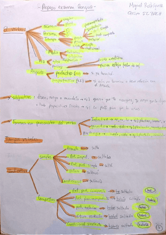 Gramática: verbos, conjunciones y adverbios..pdf