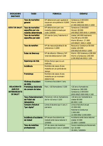 INDICADORS-SANITARIS.pdf