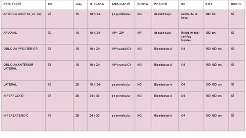 projeccions-columna.pdf