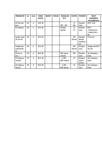 PROJECCIONS-EXTREMITATS-INFERIORS.pdf