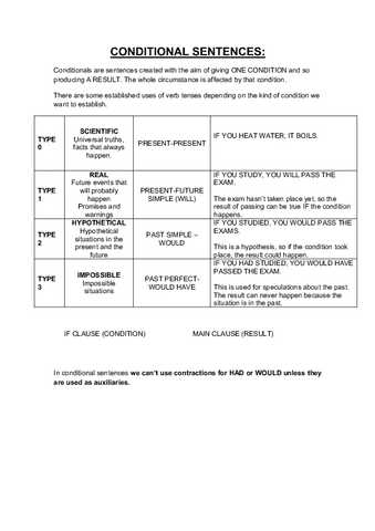 2o-BTO-B-APUNTES-CONDITIONALS.pdf
