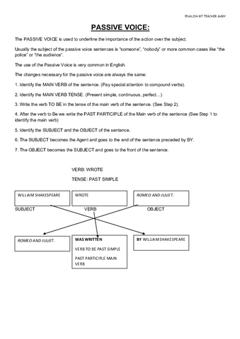 APUNTES-PASSIVE-VOICE-AND-CAUSATIVE.pdf