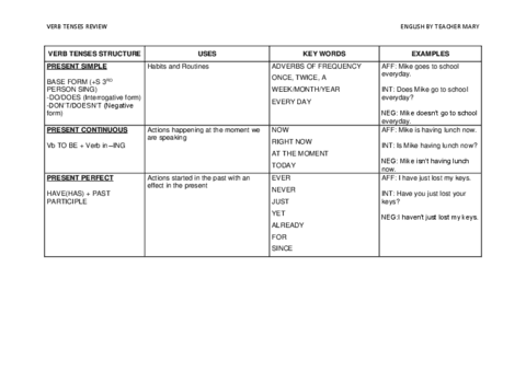 VERB-TENSES-REVIEW.pdf
