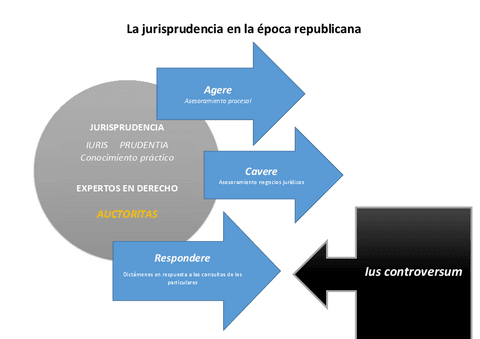 la-jurisprudencia-en-la-epoca-republicana.pdf