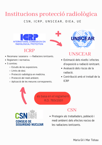 INSTITUCIONS-PROTECCIO-RADIOLOGICA.pdf