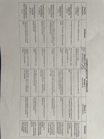 LENGUA-2BACH-Complementos-del-verbo.pdf