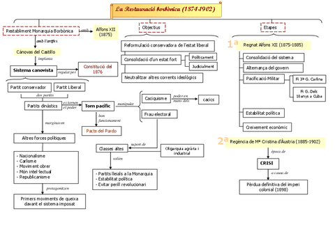 ESQUEMA-RESTAURACIO.pdf