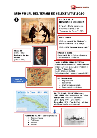 RESTAURACIO-BORBONICA-FETS-RAPIDS.pdf