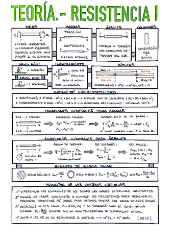 2.1.-Teoria-de-Resistencia-I.pdf