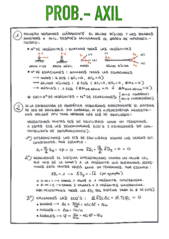 2.2.-Prob.-de-Axil.pdf