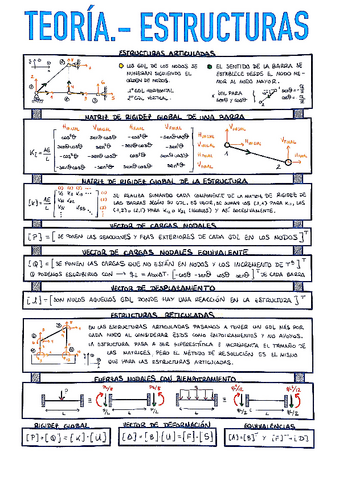 4.1.-Teoria-de-Estructuras.pdf