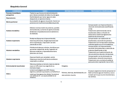 TABLA-DE-ENFERMEDADES-RESUMEN.pdf