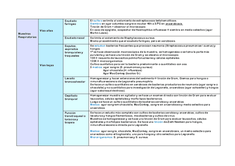 Ud-9-Estudio-de-muestras-biologicas.pdf