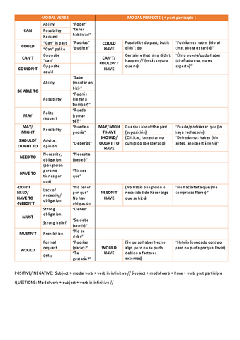 Tabla-Modal-Verbs.pdf