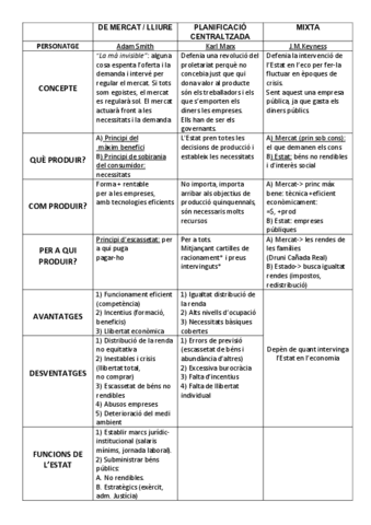 Els-sistemes-economics-T2.pdf
