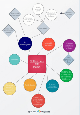 Literatura-4-Grans-Croniques-i-Ramon-Llull.pdf