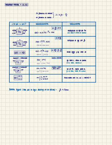 Parcial1TDSN.pdf