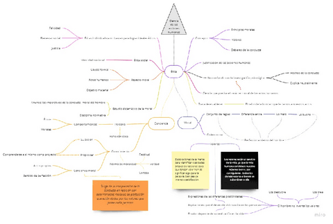 Mapa-mental-etica.pdf