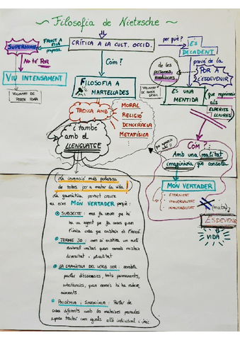 NIETZSCHE-FILOSOFIA.pdf