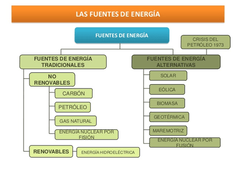 FUENTES DE ENERGIA - ESQUEMA.jpg