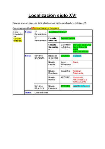 Localizacion-siglo-XVI.pdf